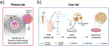 Nanoparticule inovatoare de polimeri din plasmă pentru bioactivarea materialelor inerte