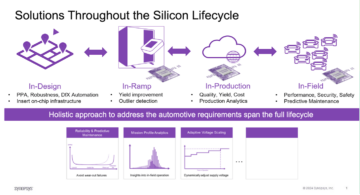 Lifecycle Management, FuSa, Reliability and More for Automotive Electronics - Semiwiki