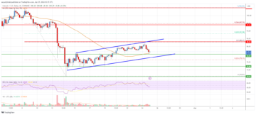 Litecoin (LTC) Price Analysis: Can Bulls Hold This Key Support? | Live Bitcoin News