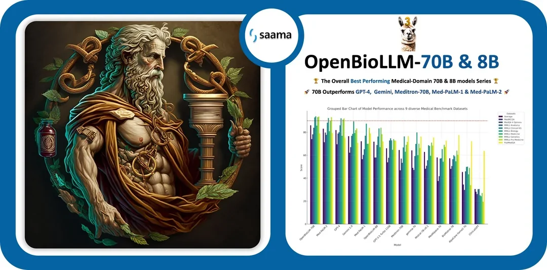 Llama-3-Based OpenBioLLM Models Outperform GPT-4 and Med-PaLM