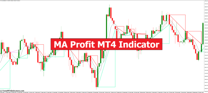 MA Profit MT4 Indicator - ForexMT4Indicators.com