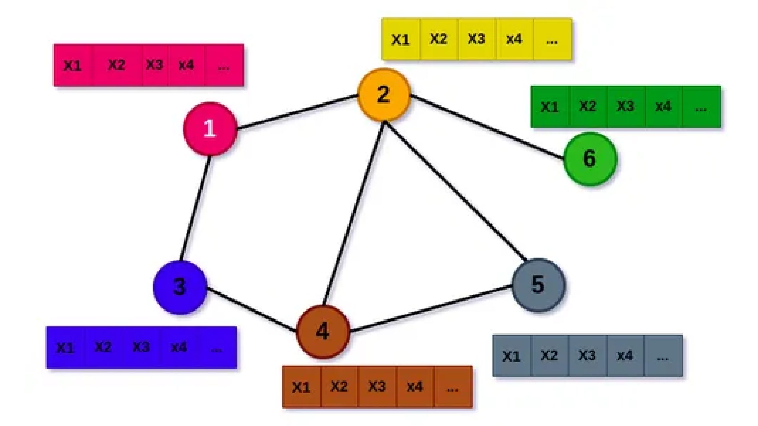 Mastering Graph Neural Networks