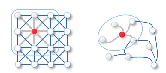 Mastering Graph Neural Networks From Graphs to Insights