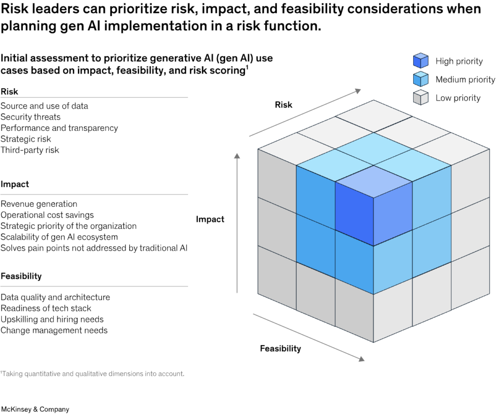 Critical dimensions to assess prioritization of generative AI use cases