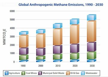 Metan offsets udbyder Zefiro Methane bliver offentlig på Cboe Canada