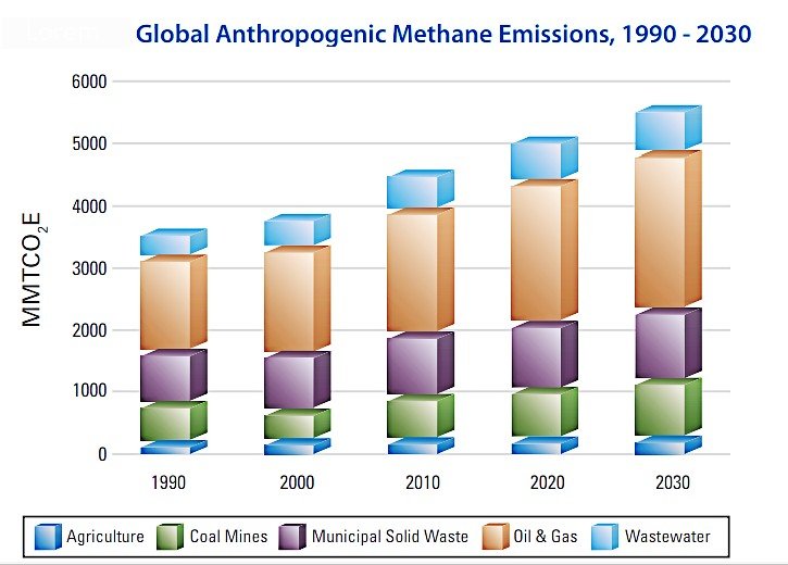 Zefiro Methane, fournisseur de compensations de méthane, devient public sur Cboe Canada