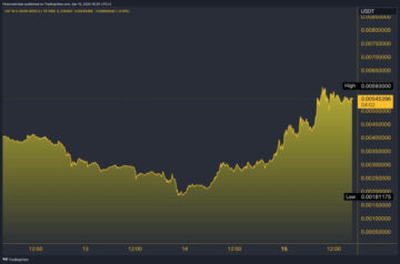 Le jeton MEW monte en flèche de 80.75 % en un jour : aperçu du marché