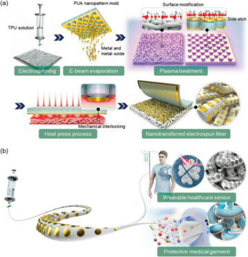 Nanoprinting turns textiles into multipurpose health monitoring devices