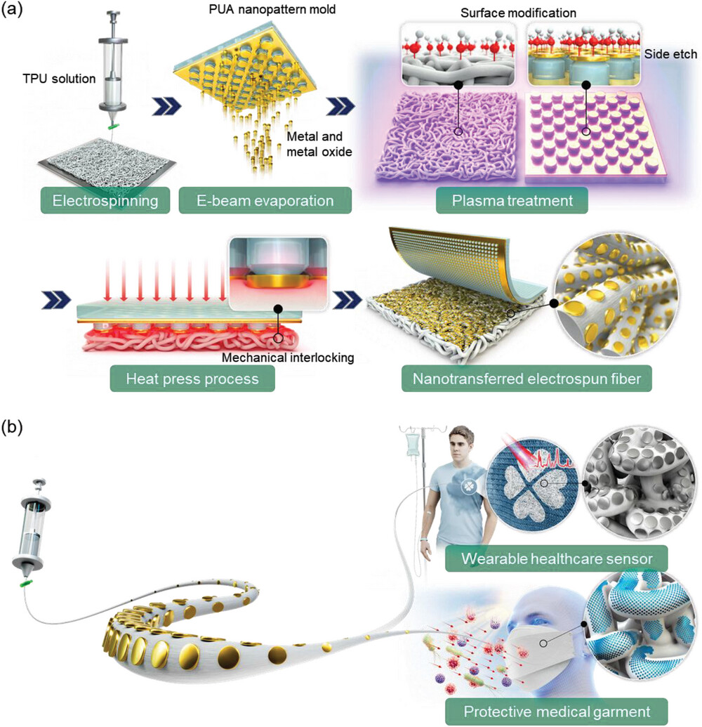 fabrication strategies for transferring nanopatterns onto electrospun fibers