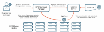 Tarkvaravarahalduse keerukuses navigeerimine kaasaegsetes ettevõtetes – Semiwiki