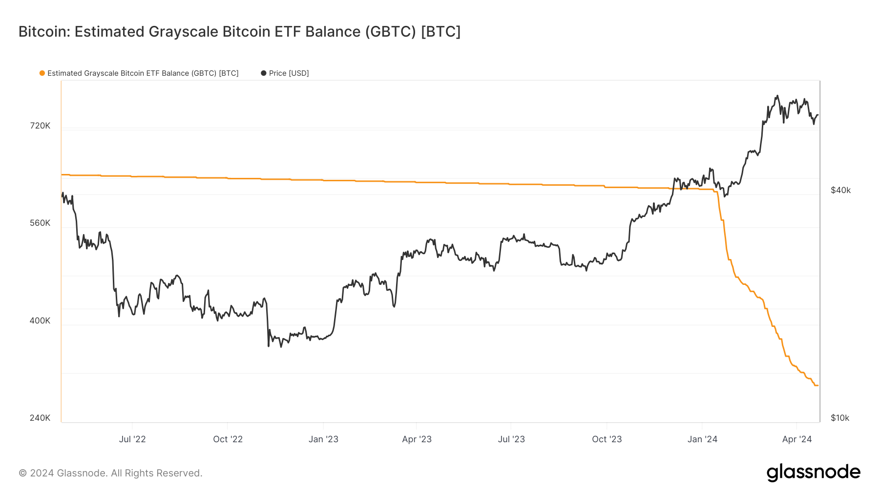 Az új szürkeárnyalatos minitröszt azt tervezi, hogy a legalacsonyabb díjakat kínálja a Bitcoin ETF-piacán 0.15%-os áron