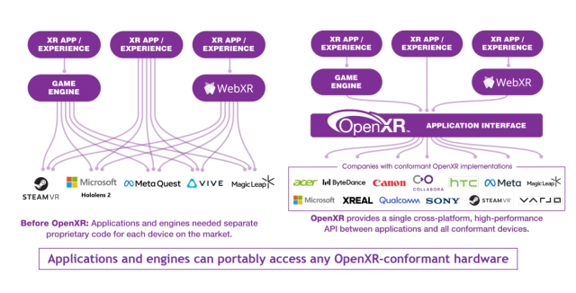 La actualización OpenXR 1.1 muestra el consenso de la industria sobre características técnicas clave