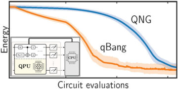 Optimizarea algoritmilor cuantici variaționali cu qBang: împletirea eficientă a metricii și a impulsului pentru a naviga pe peisaje energetice plate