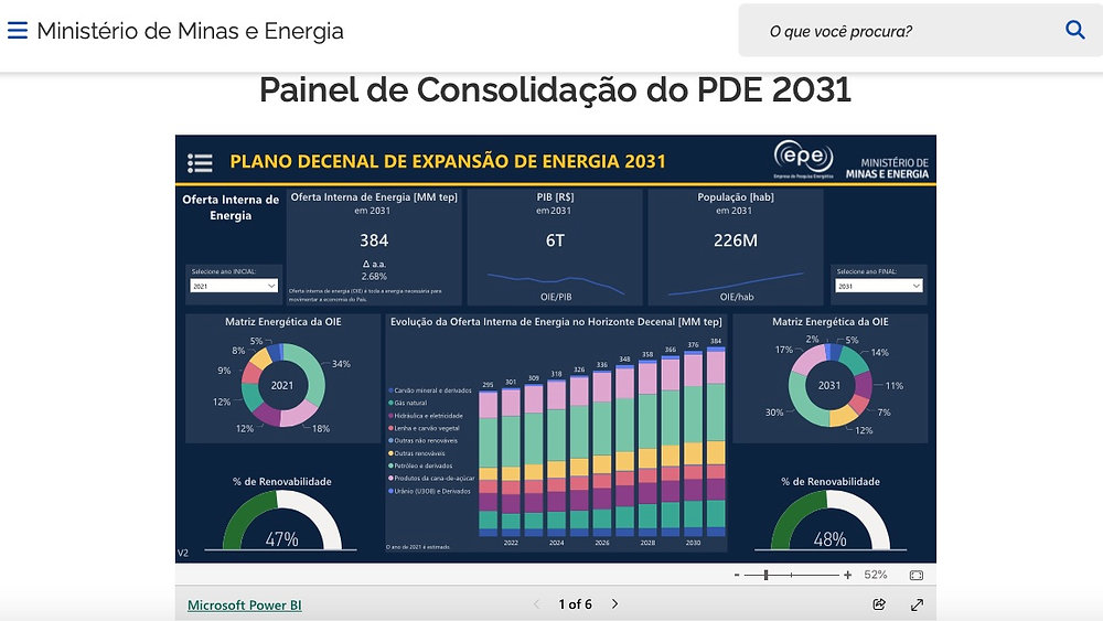 PDE 2031 Brazil: energy vocation per region, carbon pricing and hydrogen.