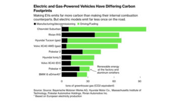 Ο κυνηγός άνθρακα της Polestar σχεδιάζει να κάνει τα ηλεκτρικά οχήματα όλων ακόμα πιο καθαρά - Autoblog