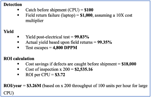 الشكل 2: تكلفة الفشل الميداني مقابل الفشل قبل الشحن، على أساس 4,156 وحدة. المصدر: بروكر