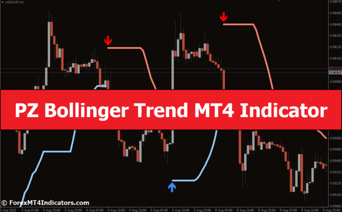 PZ Bollinger Trend MT4 Indicator