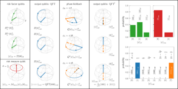 Quantum Monte Carlo -simulaatiot rahoitusriskianalyysiin: skenaarioiden luominen osake-, korko- ja luottoriskitekijöille