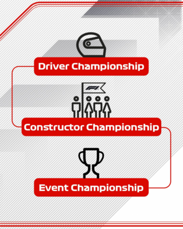 Ronhaar รักษาความปลอดภัยการแข่งขันเปิดการแข่งขัน F1 Sim Racing 2023 World Championship