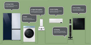 Samsung Launches Bespoke AI-powered Appliances