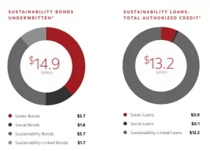 Scotiabank Launches 2024 Net Zero Research Fund