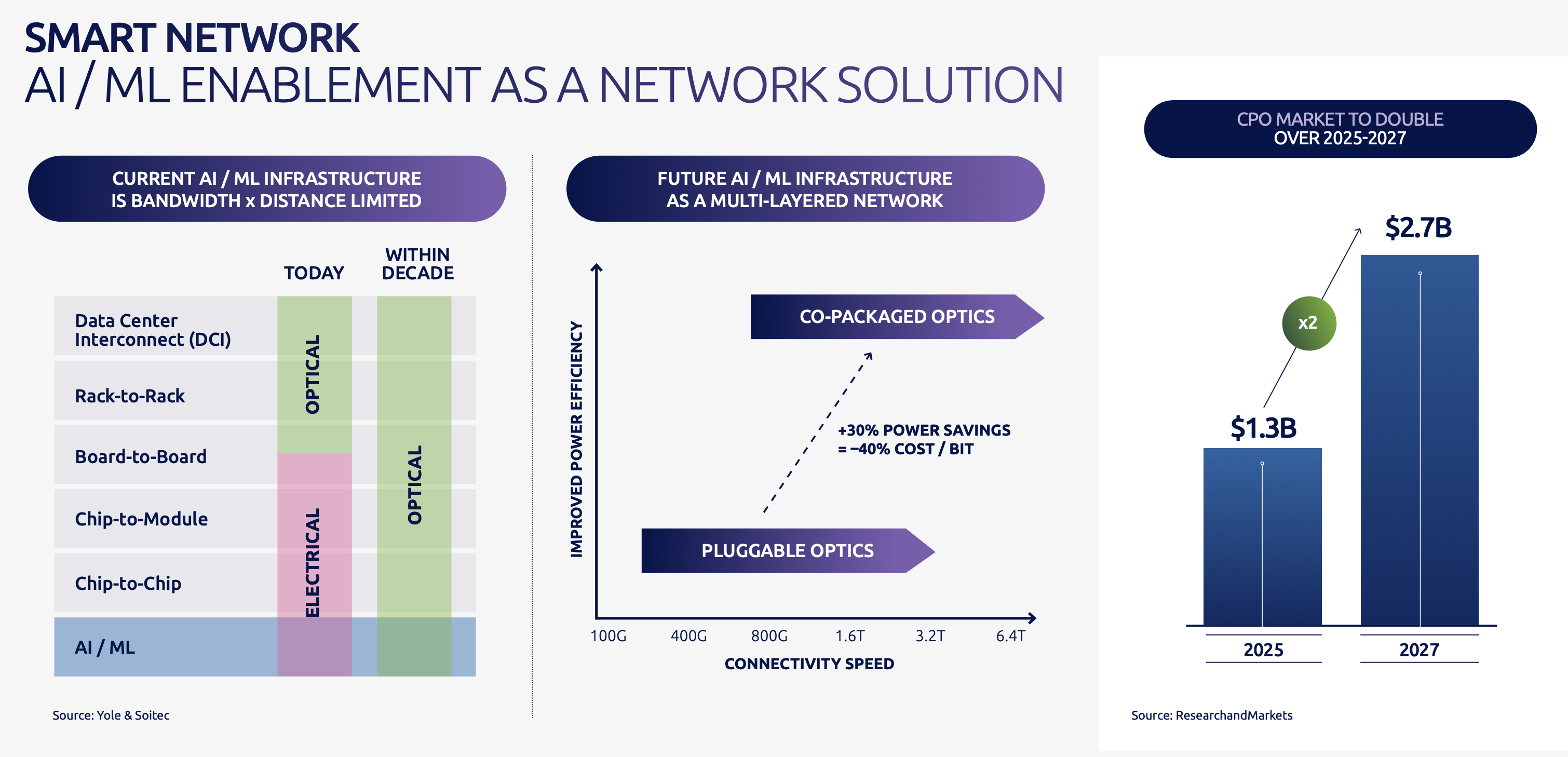 AI Enablement as a Network Solution