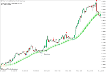 T3 Moving Average Signal & Heiken Ashi Trend Trading-Strategie für MT5