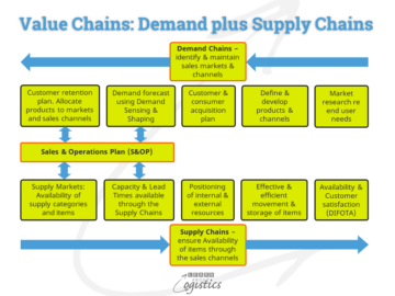 Kravet om at kortlægge dine Supply Chains nærmer sig - Lær om logistik