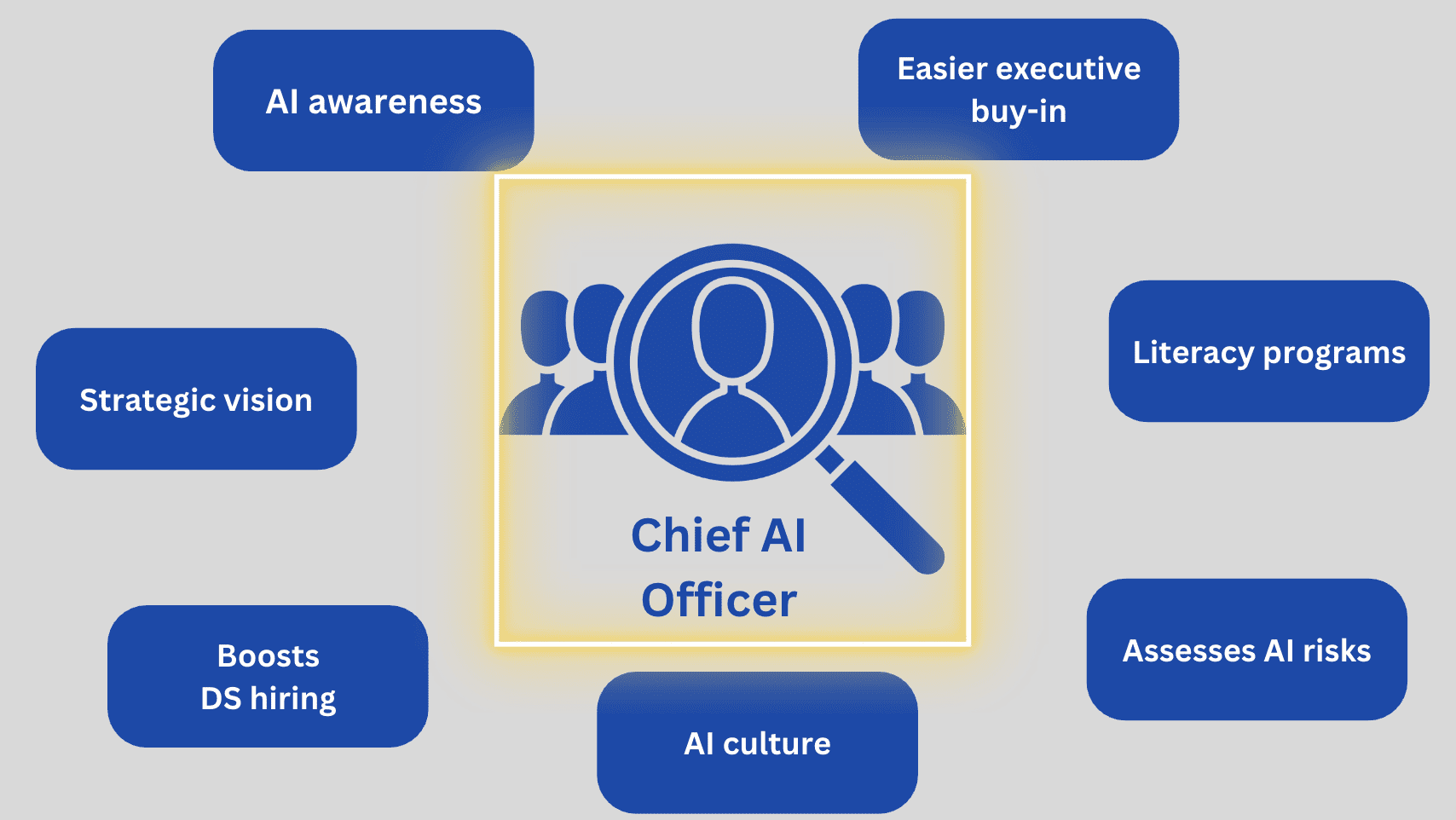 The Rise of Chief AI Officer