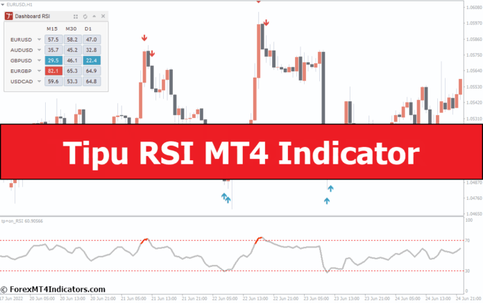 Tipu RSI MT4 Indicator