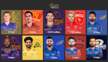 10 cầu thủ IPL có mức lương cao nhất năm 2024: Tiết lộ những vận động viên cricket được trả lương cao nhất