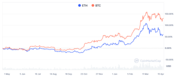 Cryptocurrencies 4 อันดับแรกที่จะซื้อหลังจาก Bitcoin ลดลงครึ่งหนึ่ง