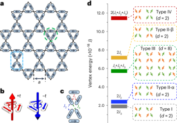 Toroide Phasenübergänge in einem künstlichen Direkt-Kagome-Spin-Eis – Nature Nanotechnology
