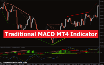 Traditional MACD MT4 Indicator - ForexMT4Indicators.com