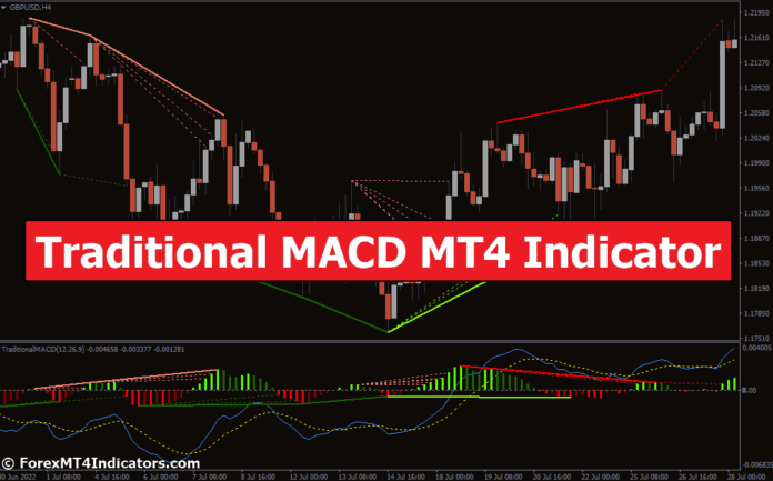 Traditional MACD MT4 Indicator
