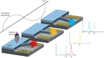 Uglaševanje svetlobe z vibracijami - Naravna nanotehnologija