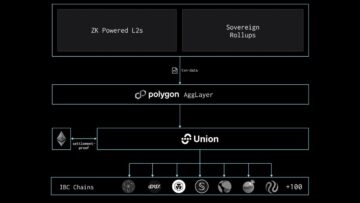 Union интегрируется с AggLayer, соединяющим Polygon и Cosmos