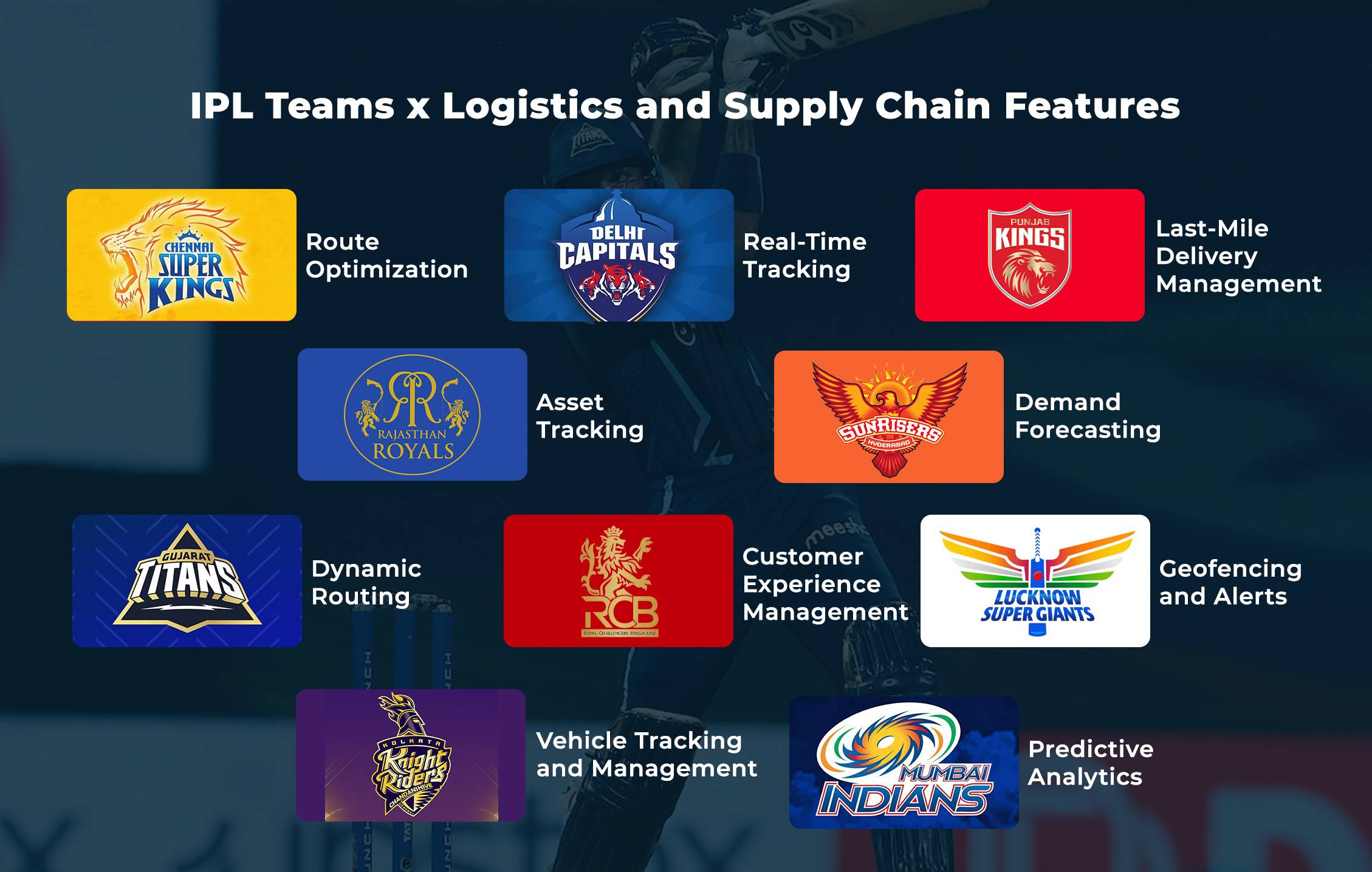 What each IPL team can relate to supply chain features?