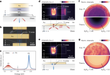 Upconversion electroluminescence in 2D semiconductors integrated with plasmonic tunnel junctions - Nature Nanotechnology