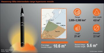 به روز رسانی: کره شمالی موشک مافوق صوت میان برد Hwaseong-16Na را آزمایش کرد