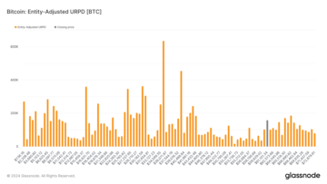 URPD mõõdik näitab Bitcoini likviidsuse puudumist alla 60,000 XNUMX dollari