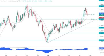 USDCAD Technical Analysis - We are near key resistance levels | Forexlive