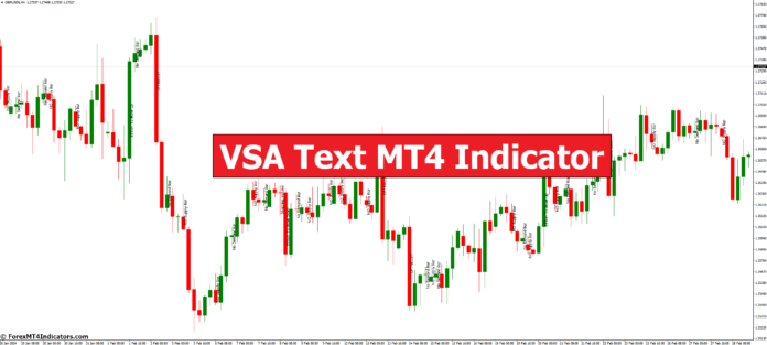 VSA Text MT4 Indicator