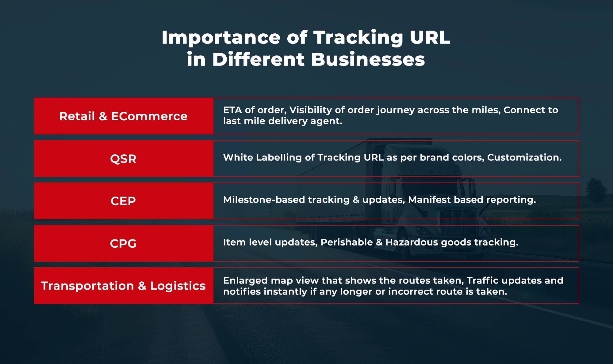 How Different Business Sectors Benefit From Tracking URLs