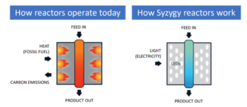 Zal fotokatalyse de naald op het gebied van chemische koolstofemissies verplaatsen? | Cleantech-groep