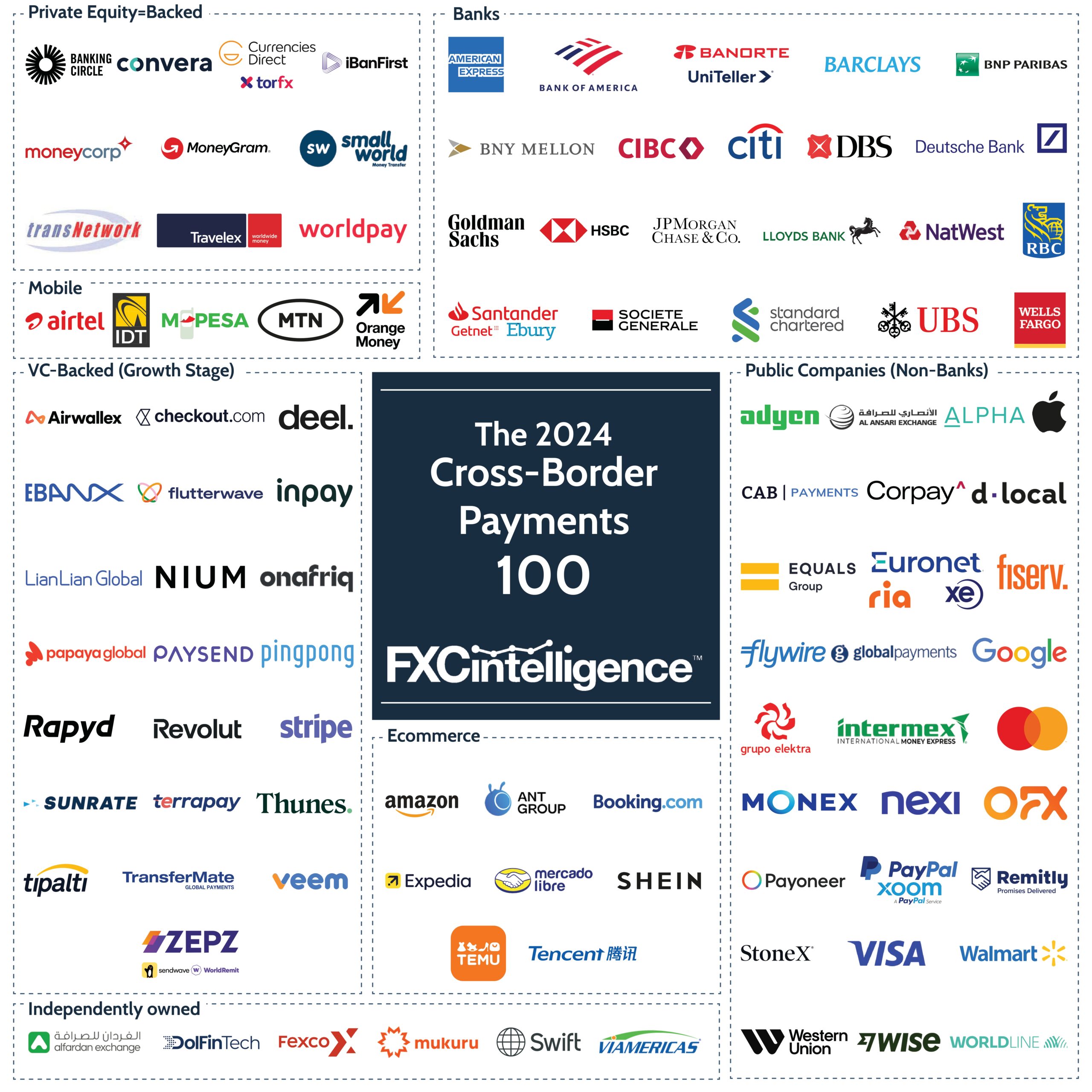 2024-Cross-Border-Payments-100-FXC-Intelligence_page-0001