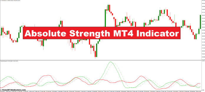 Absolute Strength MT4 Indicator