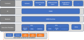 Accelerate NLP inference with ONNX Runtime on AWS Graviton processors | Amazon Web Services