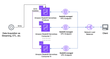 複数の Amazon Redshift サーバーレス ワークグループと Network Load Balancer を使用して、ピークのパフォーマンスを達成し、スケーラビリティを向上します |アマゾン ウェブ サービス