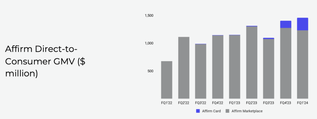 Affirm hits it out of the park with their earnings